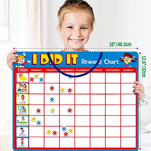 Reward Chart