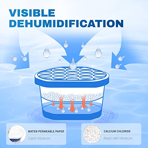 Moisture Absorbers
