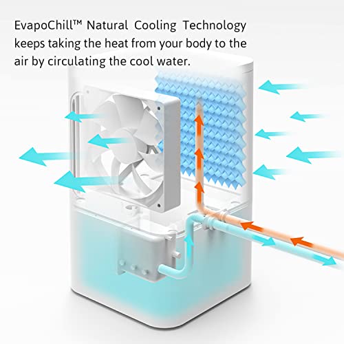 AquaPad Breeze Water Cooling Mattress Pad