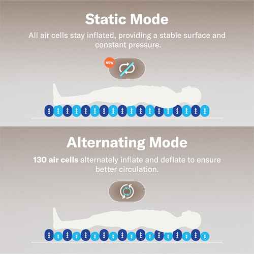 lcedo Alternating Air Pressure Mattress Pad for Bed Sore and Ulcer Prevention