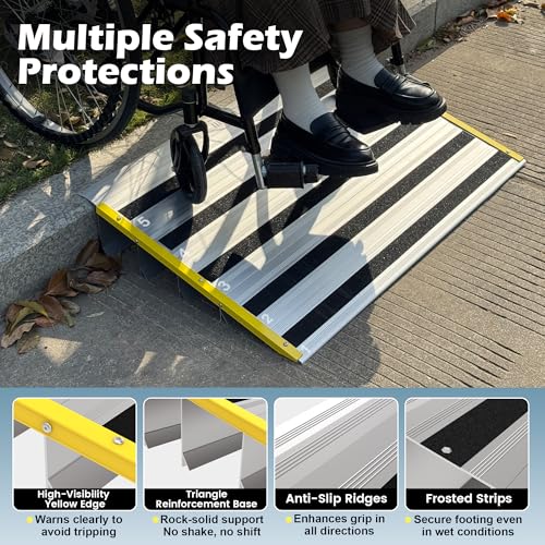 Threshold Loading Ramp