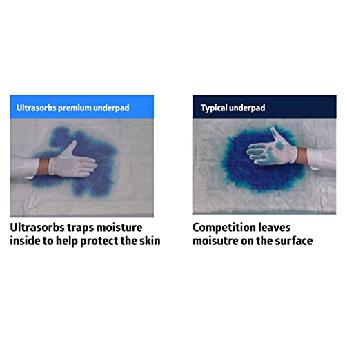Medline Extrasorbs Premium Underpads