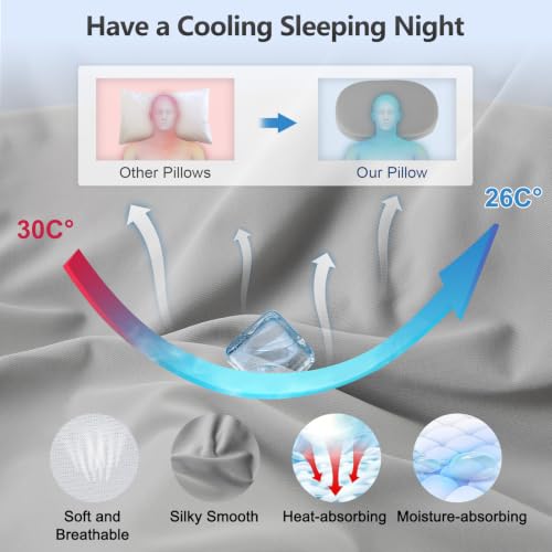 Cervical Pillow for Neck Pain