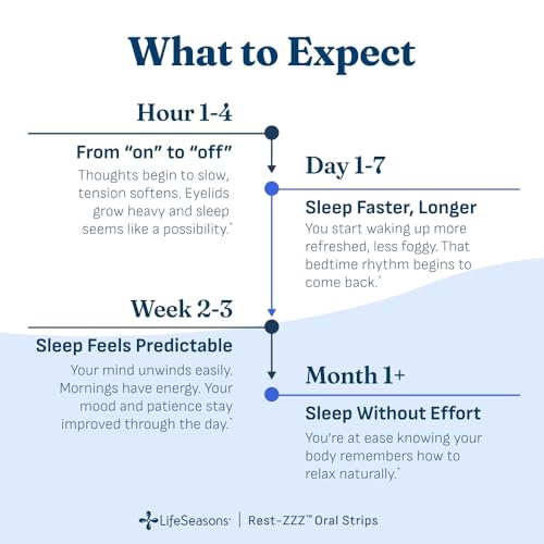 Rest-ZZZ