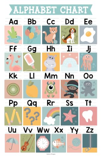 16 Educational Posters for Classroom Must Haves