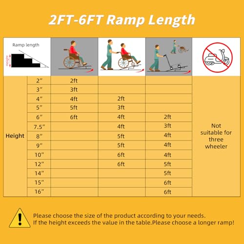 Portable Wheelchair Ramp