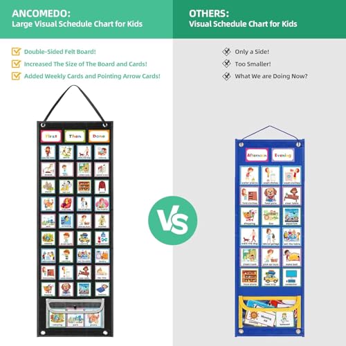 Daily Schedule Pocket Chart with Cards