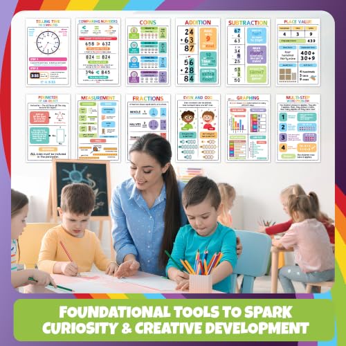 Educational Math Posters