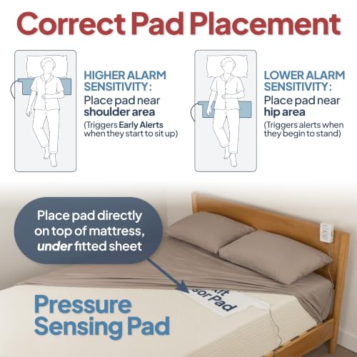 Smart Caregiver Bed and Chair Exit Alarm with Weight Sensing Bed Pad for Elderly