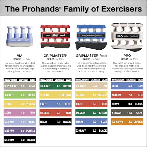 VIA Hand Exerciser