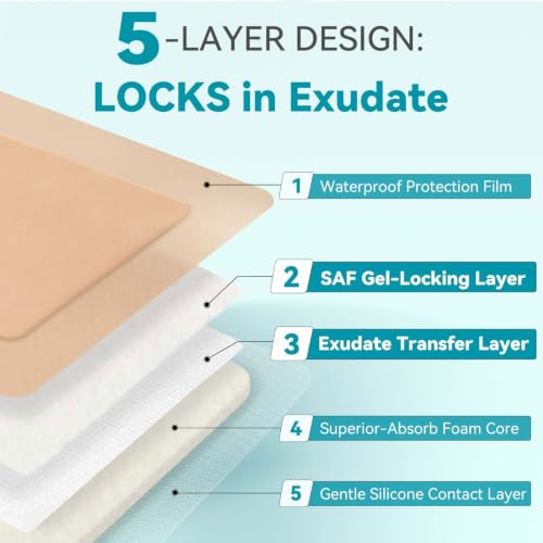 Utra Soft Silicone Foam Dressing
