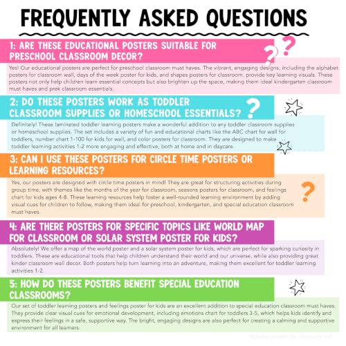 16 Educational Posters for Classroom Must Haves
