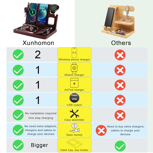 Nightstand Charging Station