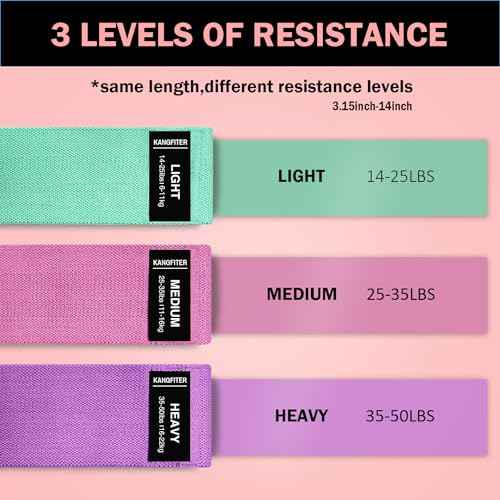Non Slip Fabric Resistance Bands for Working Out 3 Levels