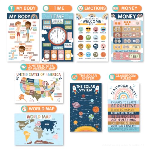 16 Educational Posters for Classroom Must Haves