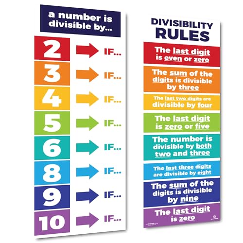 Educational Math Posters