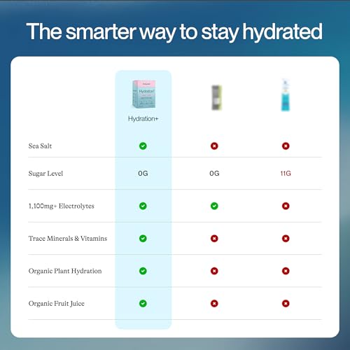 Hydration Hero