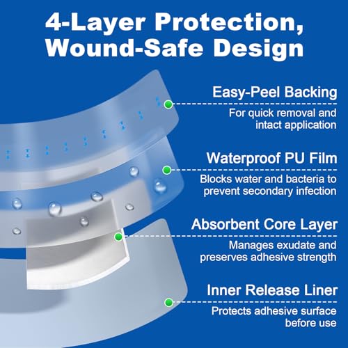 Waterproof Adhesive Bandages with Pad