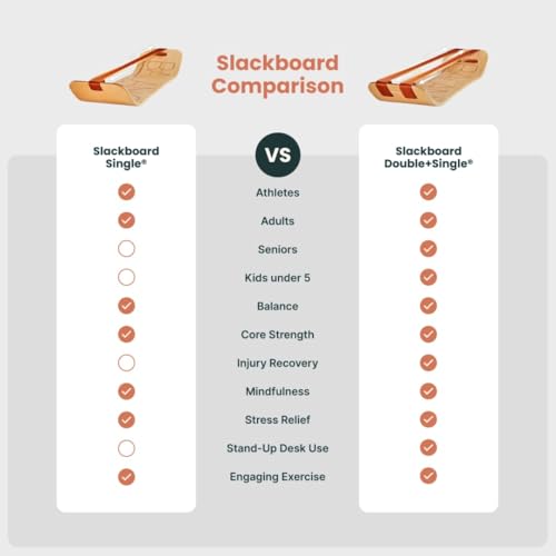 SlackBoard Balance Board Kids & Adults