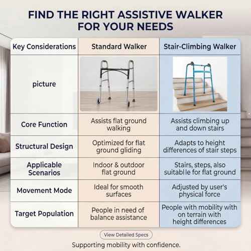 Foldable Stair Climbing Walker for Seniors