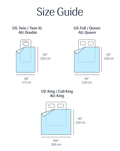 Evercool® Cooling Comforter Blanket for Hot Sleepers