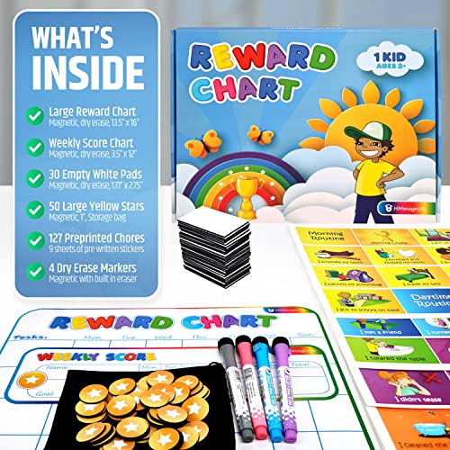 Reward Charts