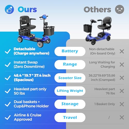 Foldable Mobility Scooter for Adults
