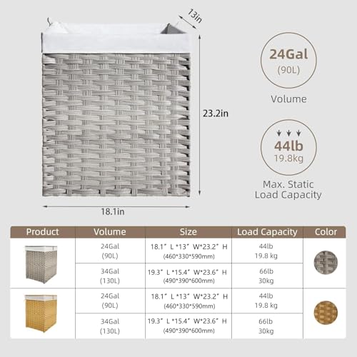 Wicker Laundry Hampers