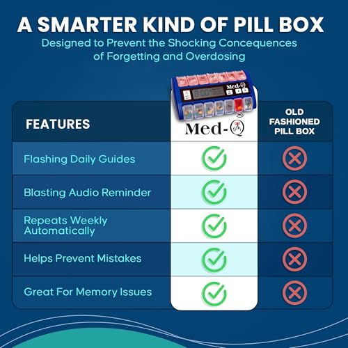 Digital Pill Box with Alarms