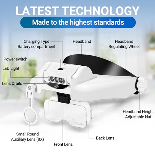 Headband Magnifying Glasses with LED Lights and Interchangeable Lenses