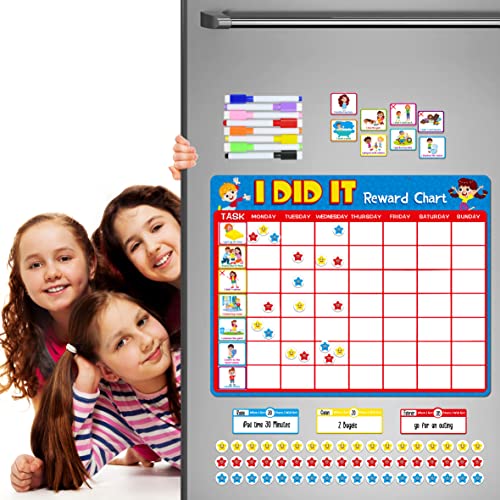 Reward Chart