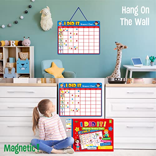Reward Chart