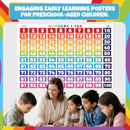 Educational Math Posters