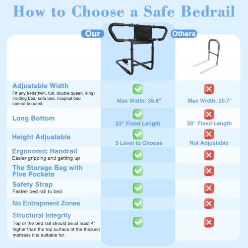 Bed Rails for Elderly Adults