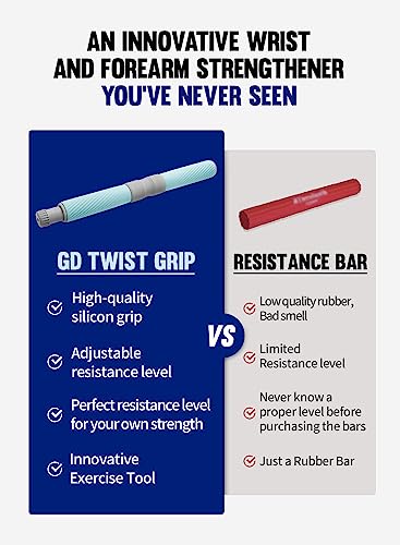 Twist Grip Adjustable Resistance Bar for Wrist Strength