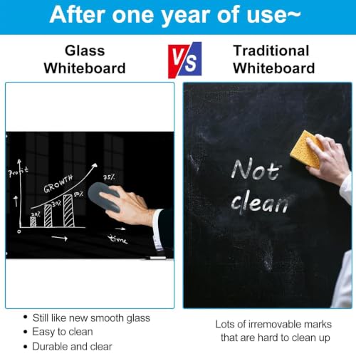 Dry Erase White Board