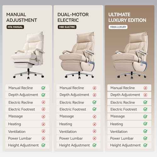 M80A Dual Motor Electric Executive Office Chair with Heat Massage Ventilation