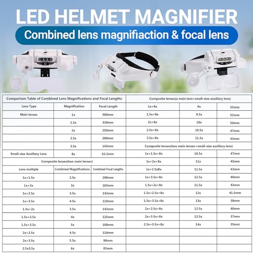Headband Magnifying Glasses with LED Lights and Interchangeable Lenses