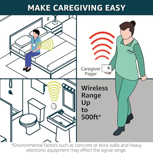 Caregiver Pager with Wireless Call Buttons for Home Care