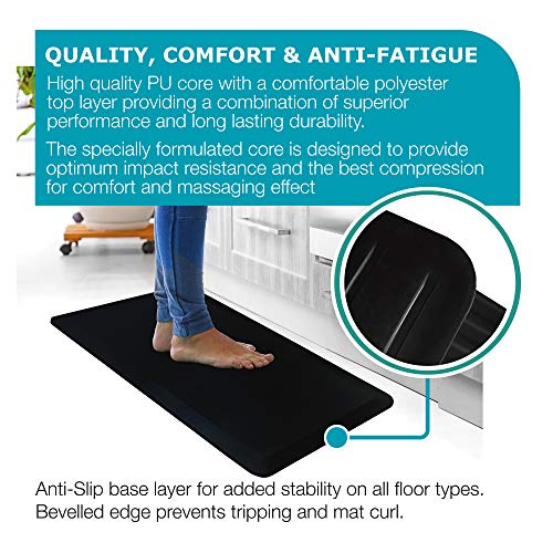 Premium Anti Fatigue Floor Comfort Mat