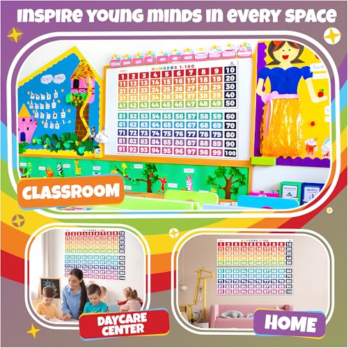 Educational Math Posters