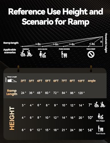Wheelchair Ramp