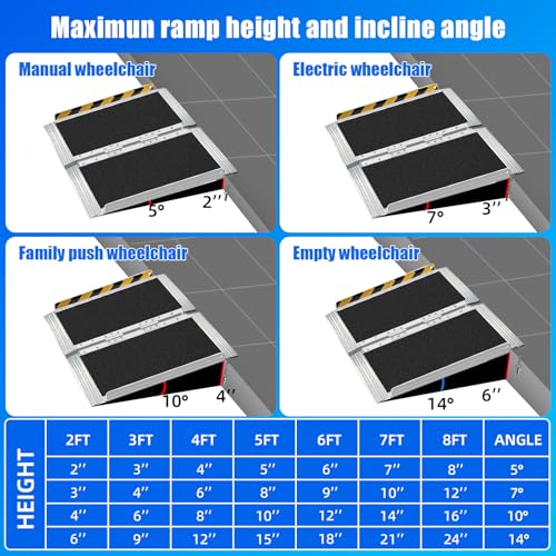 Portable Wheelchair Ramp