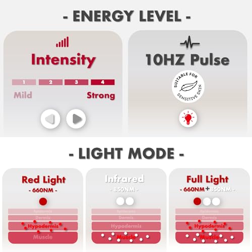 Red Light Therapy for Body