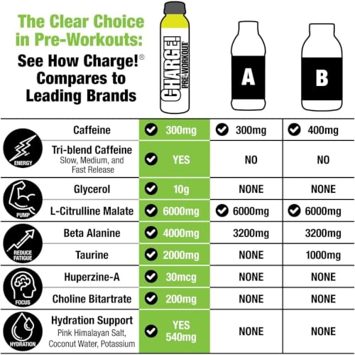 Charge Pre Workout Tart Berry Candy RTD Drink