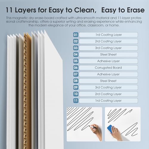 Dry Erase Board Whiteboard