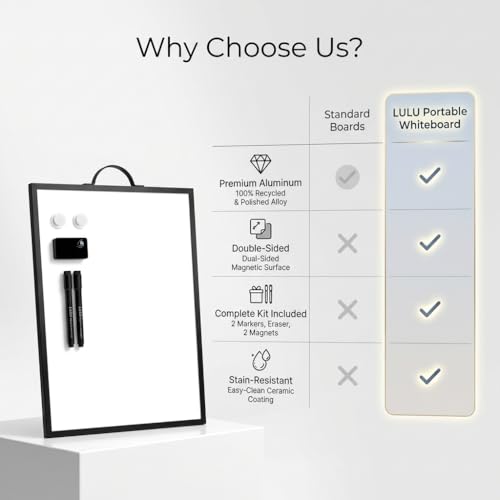 Magnetic Dry Erase Board Collection 12x16