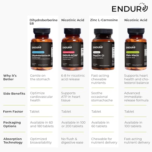 ENDUR ACIN® Extended Release Niacin 750mg