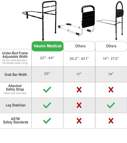Medical Bed Rail for Elderly Adults Safety