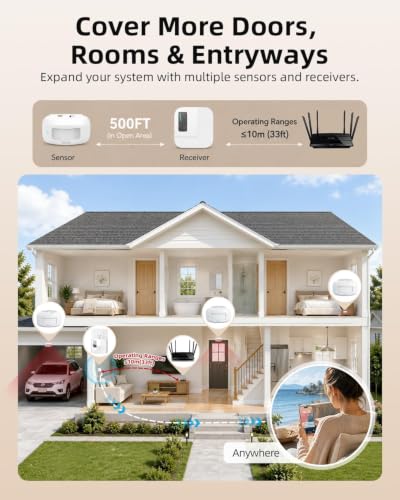Wi Fi Motion Sensor Door Chime